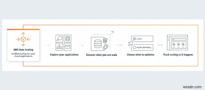 HDGの説明：（AWS）アマゾンウェブサービスとは何ですか？ 