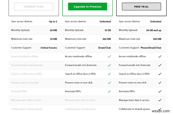 タスクを管理するための最高のアプリ– Trello vs Evernote vs Wunderlist 