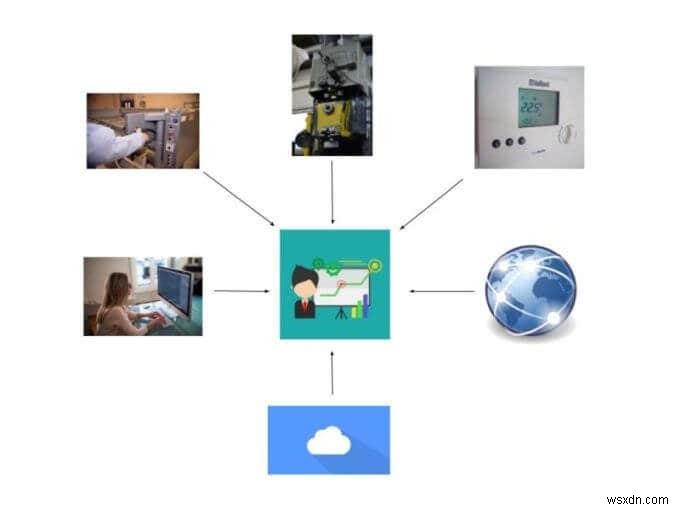 データ分析とは何ですか？使用するのに最適なツール 