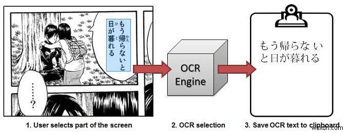 画像をテキストに変換するための8つの最高の無料OCRソフトウェアアプリ 