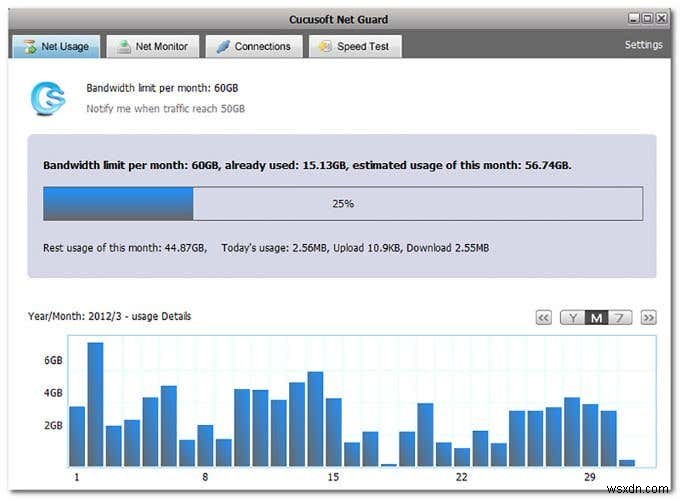 インターネットの使用状況を監視するのに最適なアプリ 