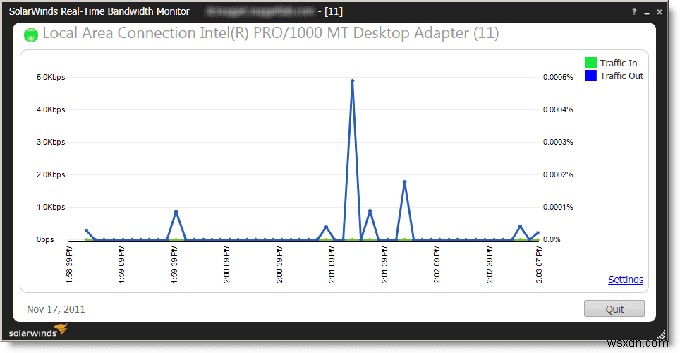 インターネットの使用状況を監視するのに最適なアプリ 