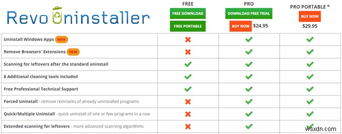 PCの修理と回復のためのトップ5USBユーティリティ 