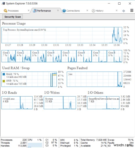 PCの状態を改善するための15のWindows診断ツール 