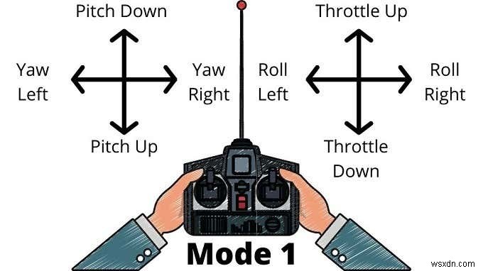 全くの初心者のためにドローンを飛ばす方法 