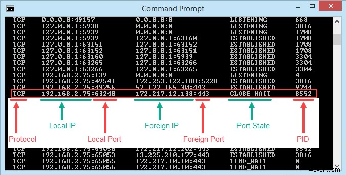 Netstatを使用して、WindowsのリスニングポートとPIDを確認します 