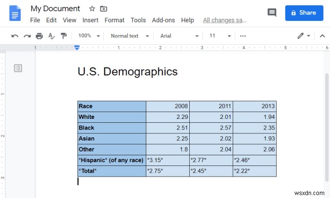 HTMLをGoogleドキュメントに埋め込む方法 