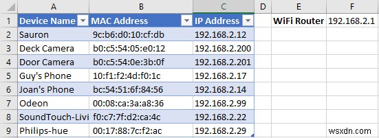 インターネットを乗っ取っている人を捕まえた場合にWifiネットワークから誰かを起動する方法 