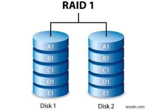 PCにRAIDドライブ（RAID 0および1）をインストールして構成する方法 