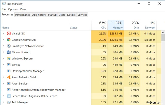 WindowsでメモリをクリアしてRAMを増やす7つの方法 