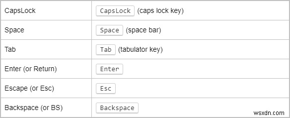 AutoHotKeyを使用してWindowsのキーボードキーを無効にする 