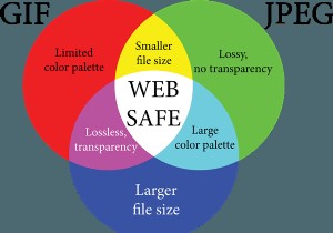 画像ファイルのサイズを小さくする方法|画質を保ちながら軽量化するテクニック