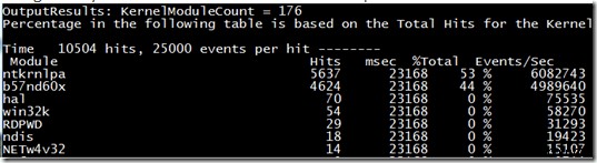 WindowsでのNTカーネルとシステムプロセスの高いCPU使用率を修正 