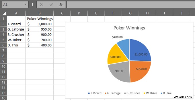 Excelで円グラフを作成する方法 