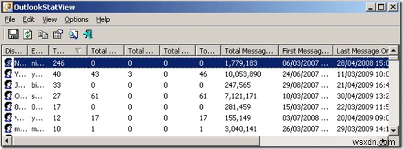 StatViewを使用してOutlookの電子メール統計を取得する 