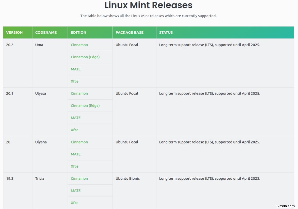 Linux Mint：初心者ガイドとプロのヒント 