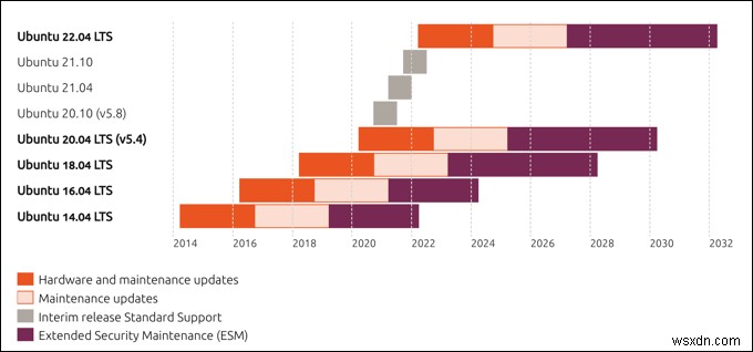 Linux MintとUbuntu：どちらが良いですか？ 