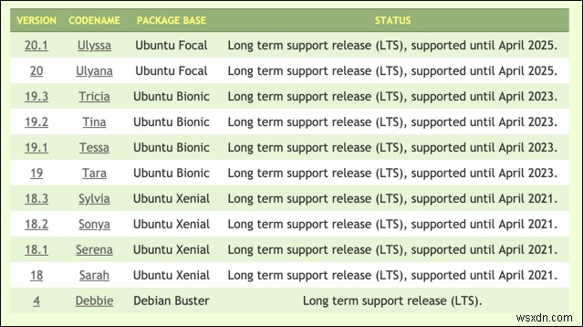 Linux MintとUbuntu：どちらが良いですか？ 