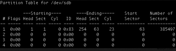 Linuxディスクパーティションを作成する方法 