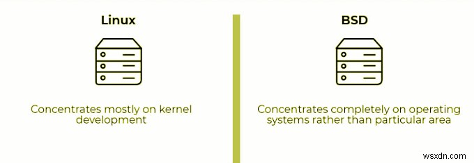 BSDとLinux：基本的な違い 