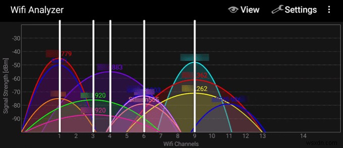 Wi-Fiチャネルを変更する方法（およびパフォーマンスを向上させる方法） 