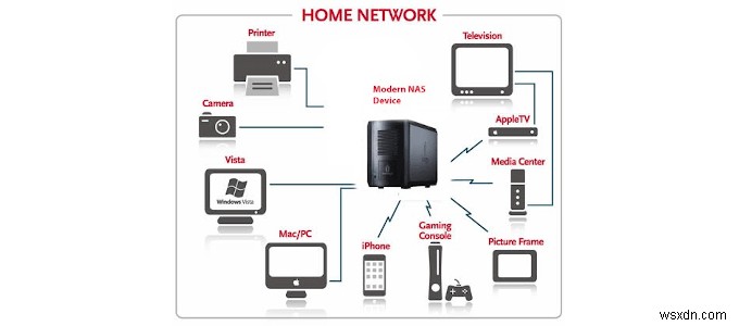 NAS（ネットワーク接続ストレージ）のセットアップ方法 