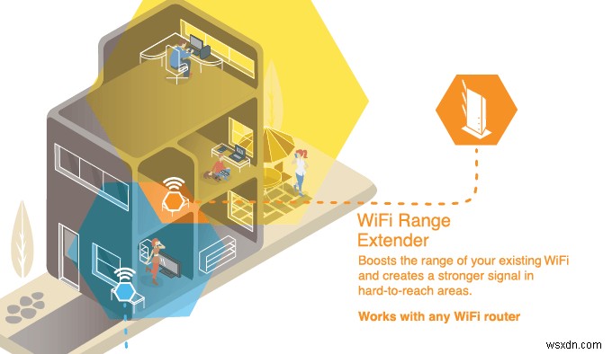 WiFiエクステンダーと電力線アダプター–どちらが最適ですか？ 