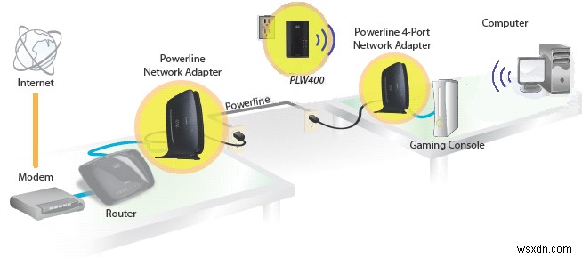 WiFiエクステンダーと電力線アダプター–どちらが最適ですか？ 