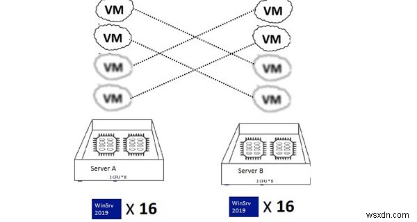 仮想環境用のWindowsServerライセンス 