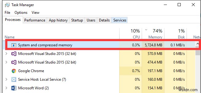 メモリ圧縮プロセス：Windows10および11でのメモリとCPUの使用率が高い 