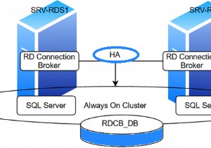 WindowsServerでのRDS接続ブローカーの高可用性の設定 