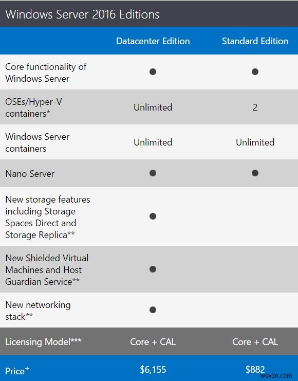 FAQ：WindowsServer2016のライセンス 