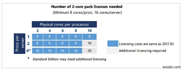 FAQ：WindowsServer2016のライセンス 