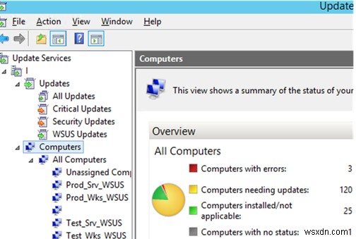 WSUS Updateを承認および拒否する方法は？ 