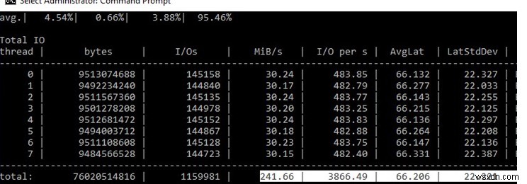 WindowsでストレージパフォーマンスとIOPSを測定する方法は？ 