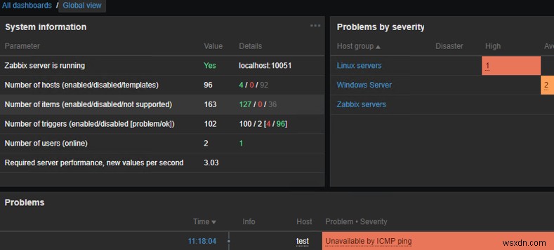 Zabbix –シンプルなICMPpingチェック 