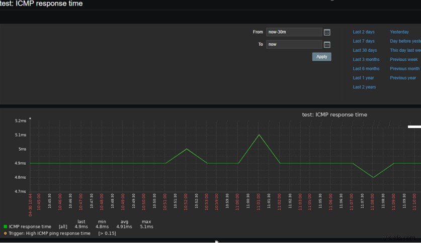 Zabbix –シンプルなICMPpingチェック 