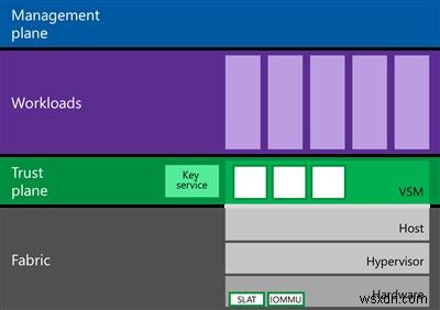 Windows 10 Enterpriseの仮想セキュアモード（VSM） 