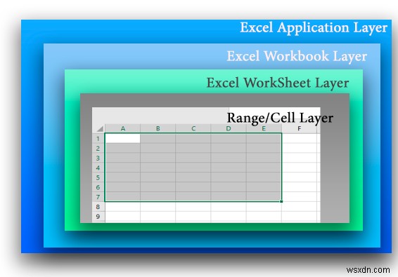 PowerShellを使用したExcelファイルへのデータの読み取りと書き込み 