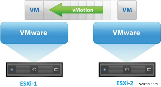 FAQ：VMWarevMotionを使用した仮想マシンのライブマイグレーション 