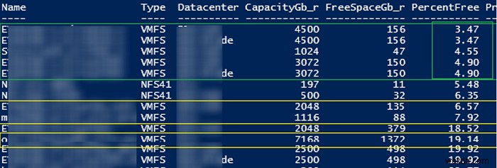 PowerCLIを介したVMFSデータストアの空き容量の確認 