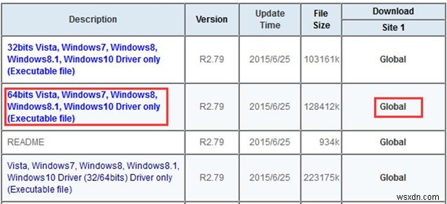 Windows10用のRealtekHDオーディオドライバーを更新する3つの方法 