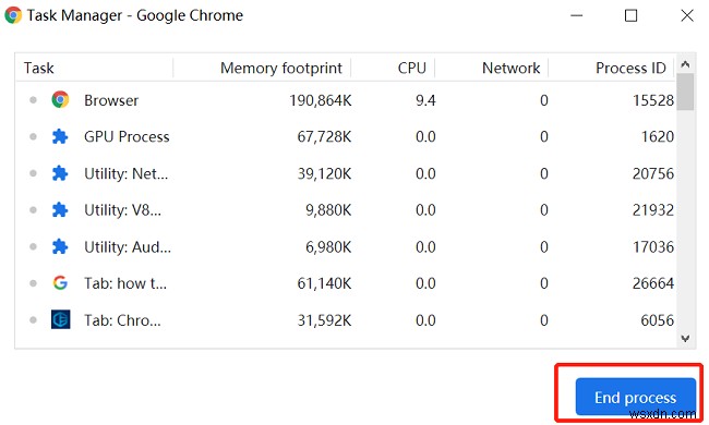 ChromeがRAMを大量に使用する理由とその対処方法 
