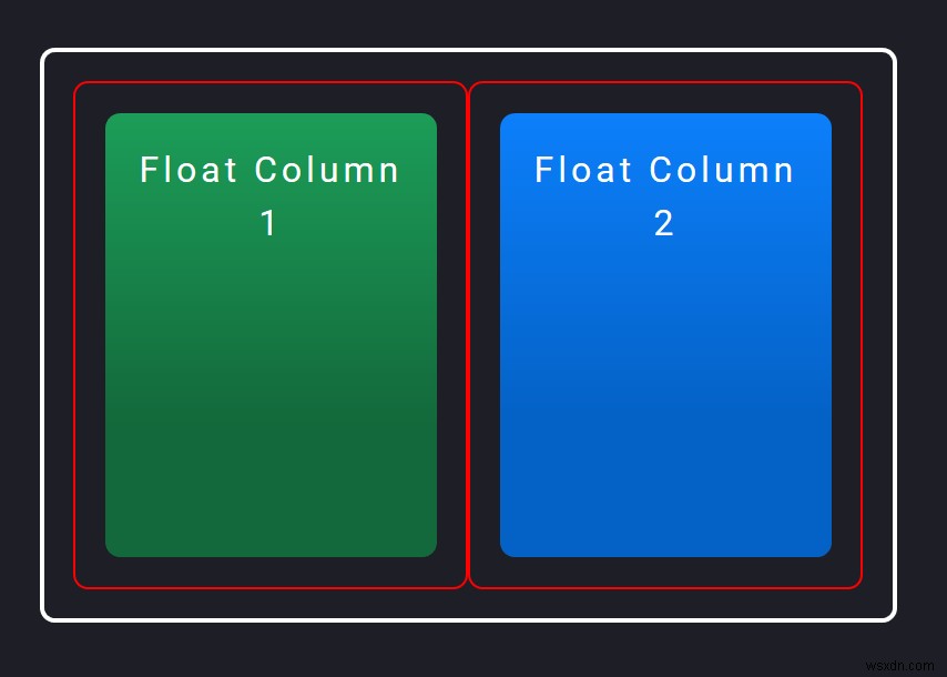 2つのdivを並べて表示する3つの方法（フロート、フレックスボックス、CSSグリッド） 