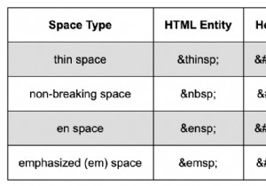 HTMLのスペースの種類を区別する 