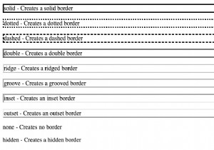 CSS Borders：ステップバイステップのチュートリアル 