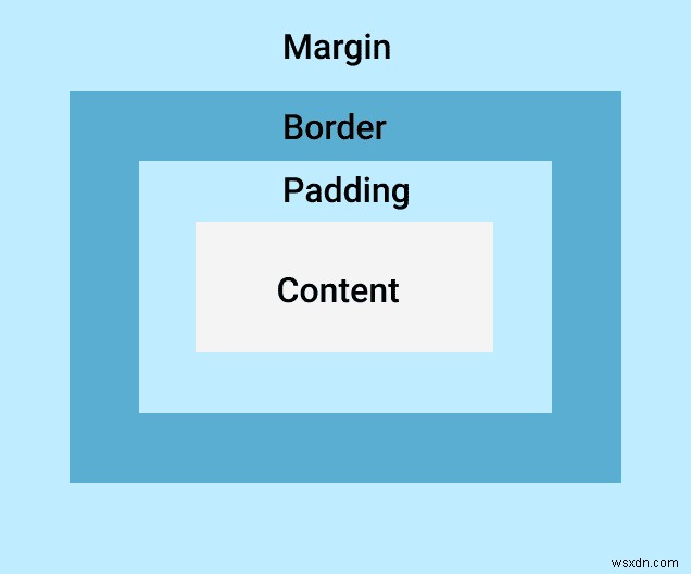 CSSのマージンとパディング—違いは何ですか？ 