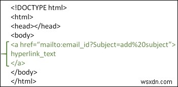 HTMLの件名でメールを送信するためのリンクを作成するにはどうすればよいですか？ 