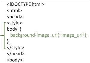 ウェブページの背景画像を設定するにはどうすればよいですか？ 