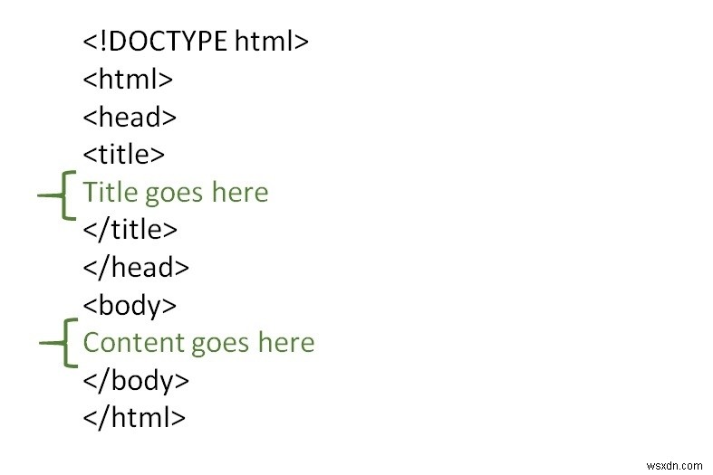 HTMLドキュメントの基本的な最小構造は何ですか？ 